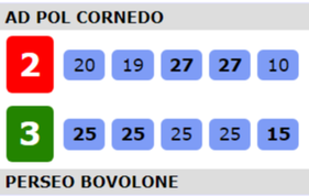 Risultato Cornedo vs Bovolone